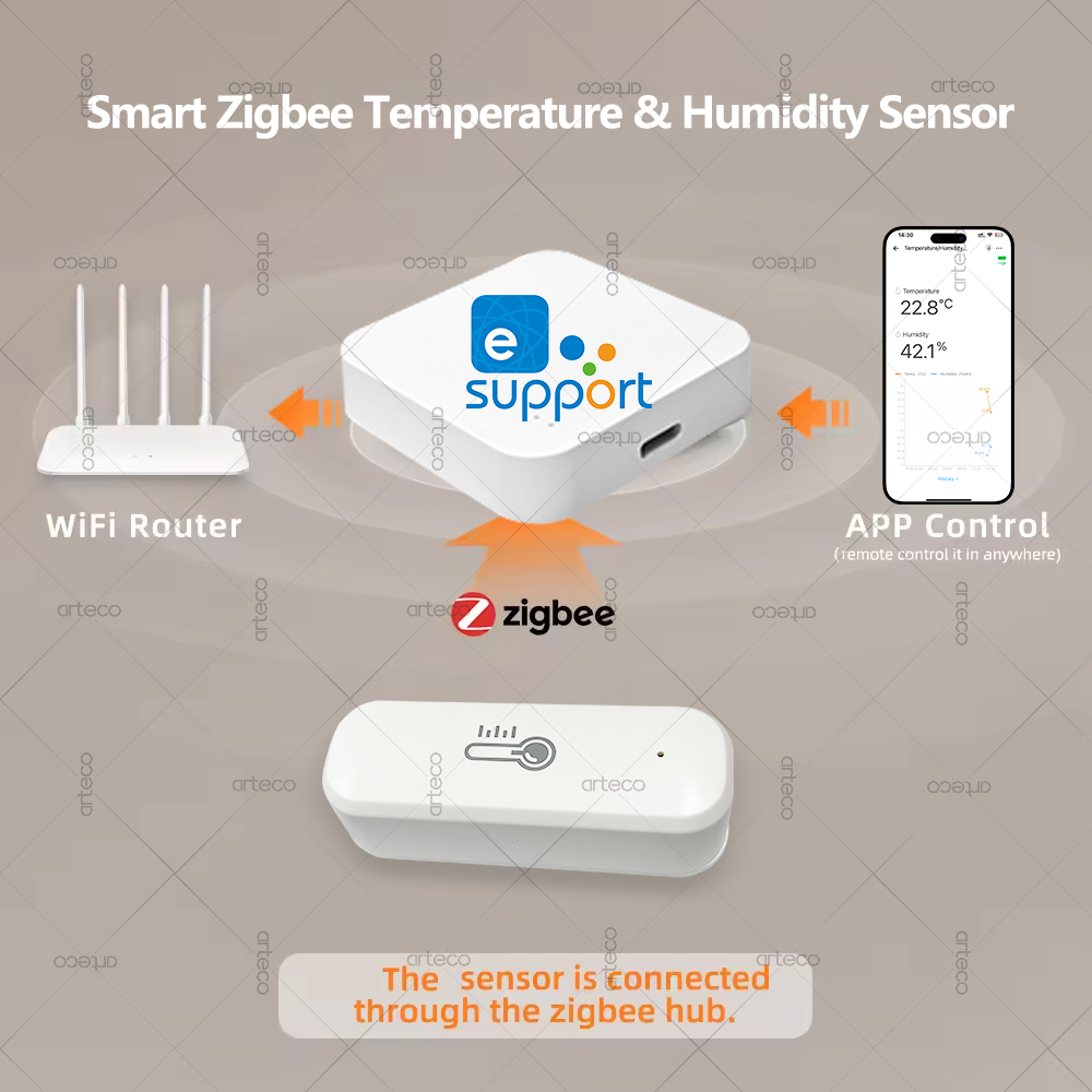 Zigbee Temperature And Humidit - Smart Home Tablet のレビューと価格
