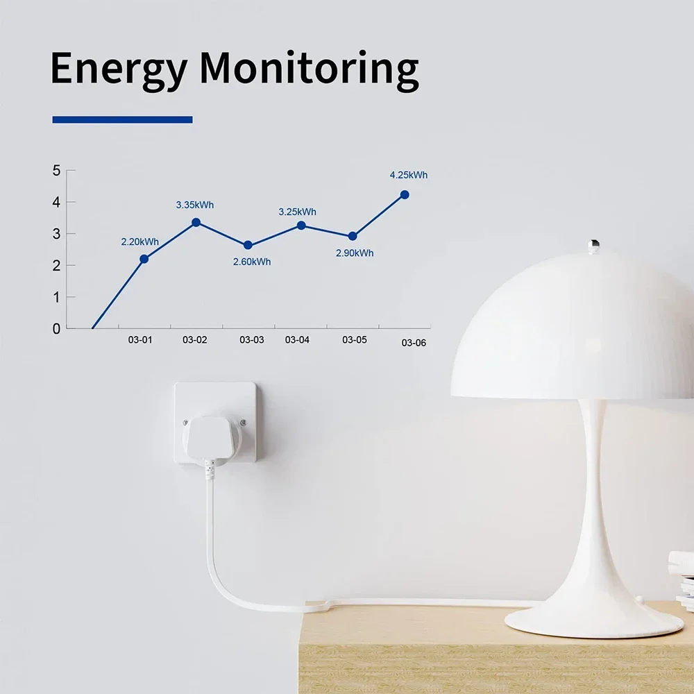 20A 16A UK Plug TUYA WIFI Smar - Smart Home Or Smart Home のレビューと価格