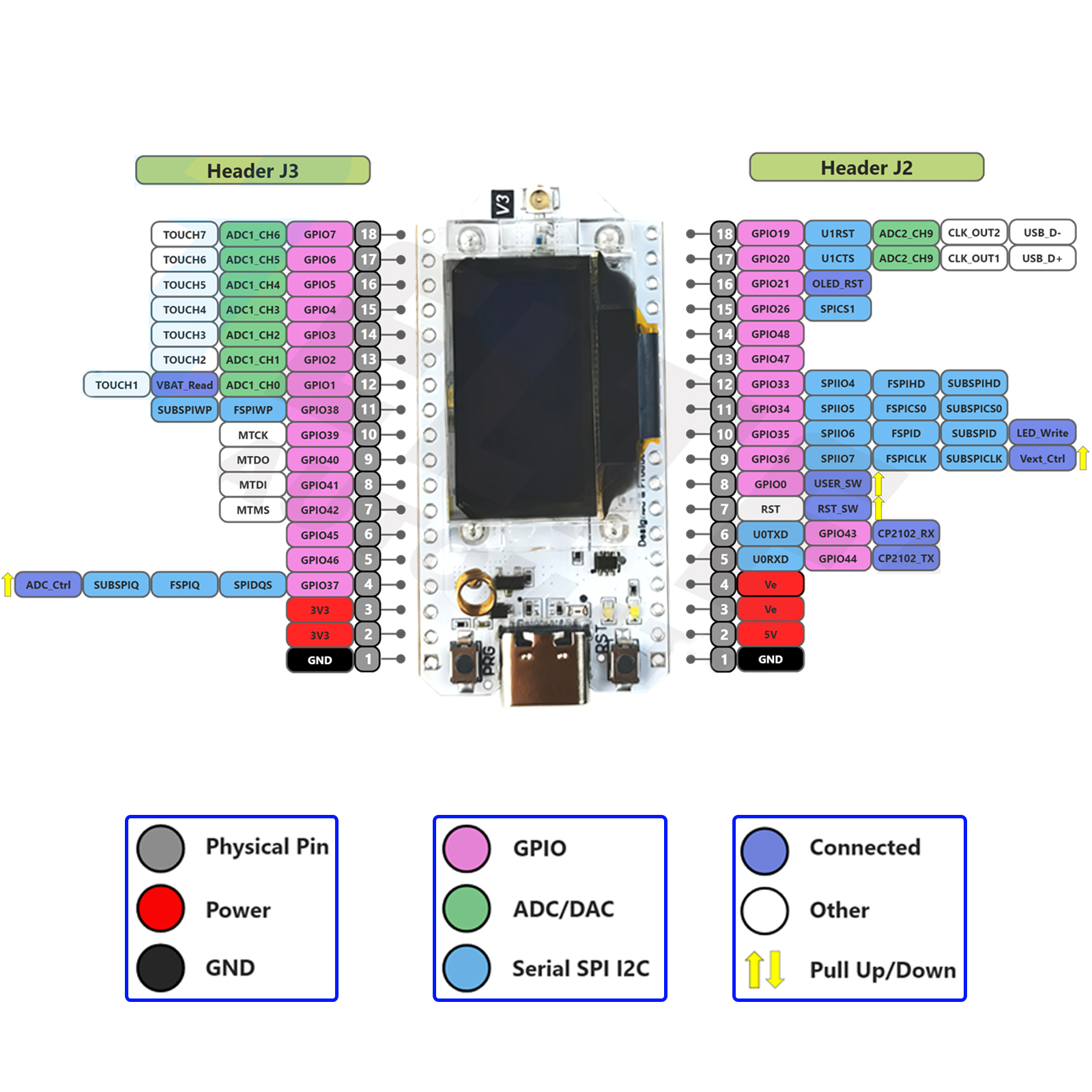 2Sets LoRa32 V3 868MHz 915MHz  - Smart Home Kits のレビューと価格