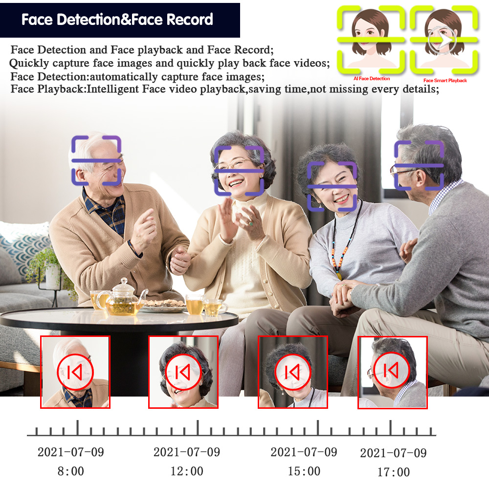 Face Human Detection WIFI P2P  - Smart Home Microsoft のレビューと価格