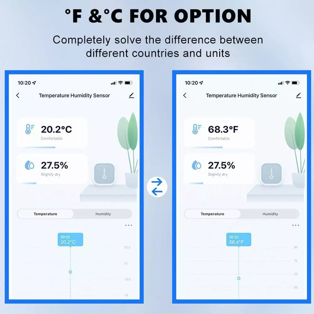 Zigbee/WIFI Smart Temperature  - Smart Home Voice Assistant のレビューと価格