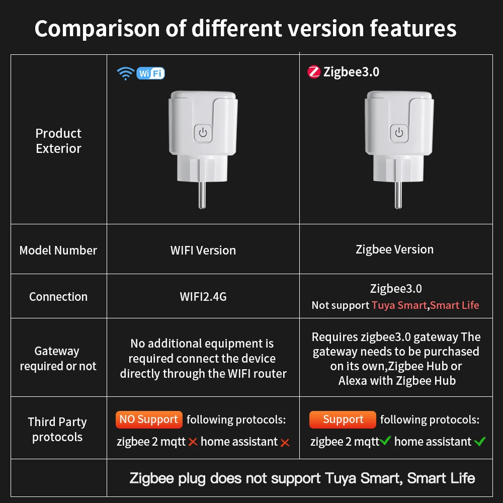 TNCE Tuya EU Plug WiFi or Zigb - Smart Home Or Smart Home のレビューと価格