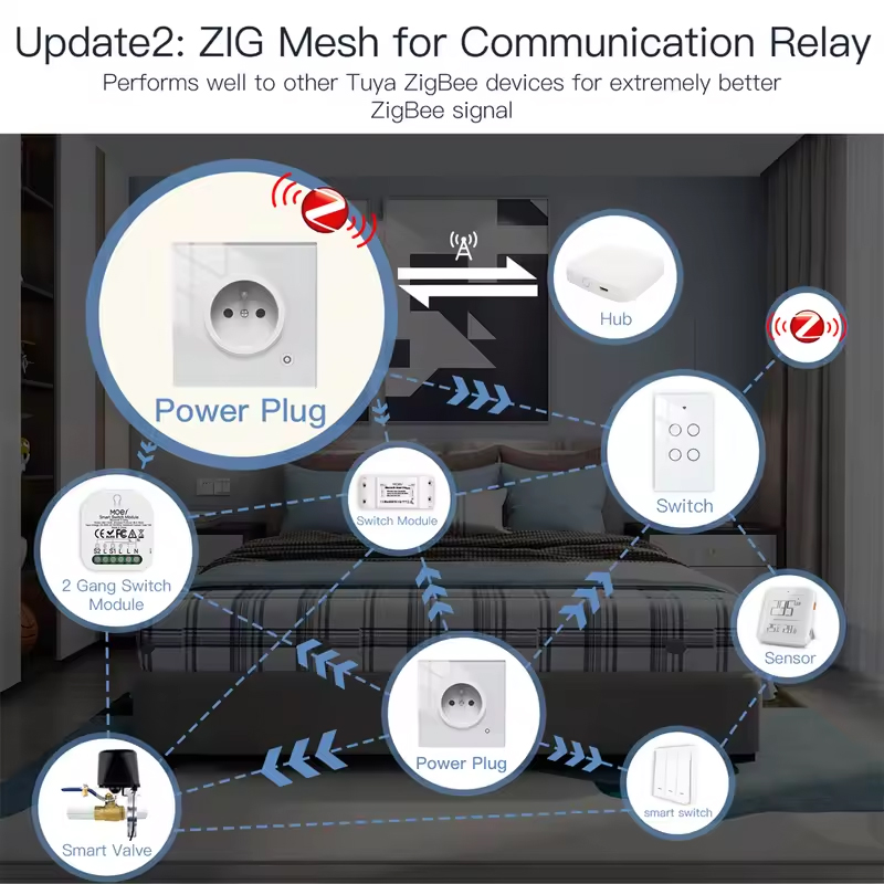 MOES 16A Tuya WiFi/ZigBee Smar - Smart Home Energy Monitor のレビューと価格