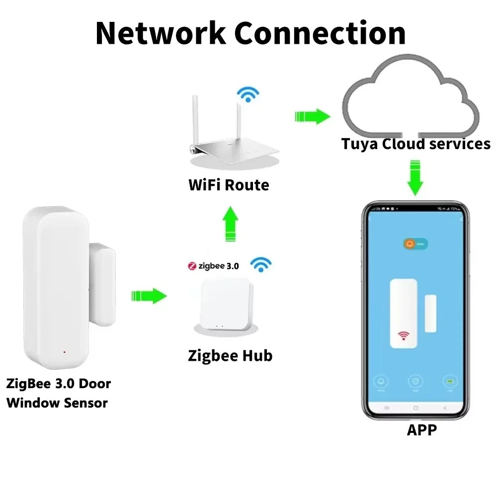 Work With Tuya ZigBee 3.0 Door - Smart Home Voice Assistant のレビューと価格