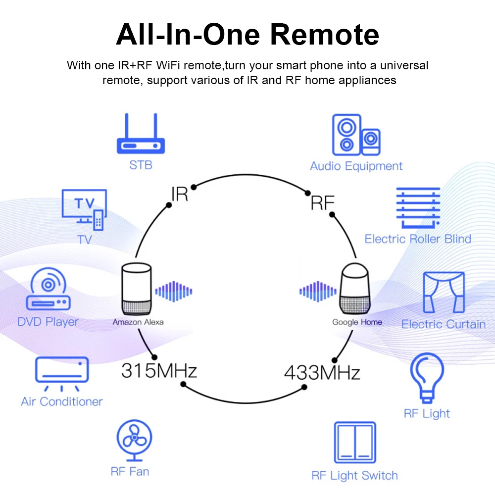 Tuya WiFi RF IR Remote Control - Universal Remote Smart Home のレビューと価格