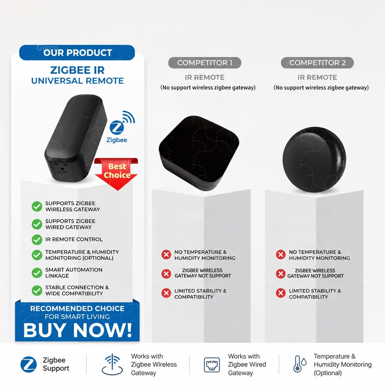 Zigbee Smart IR Remote Control - Universal Remote Smart Home のレビューと価格