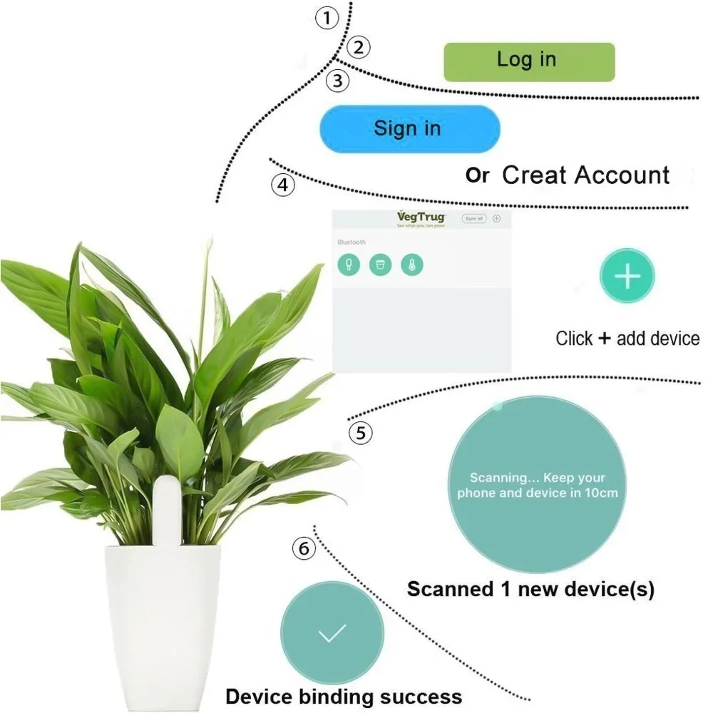 For Xiaomi Mijia HHCC Smart Fl - Smart Home Xiaomi 2 のレビューと価格