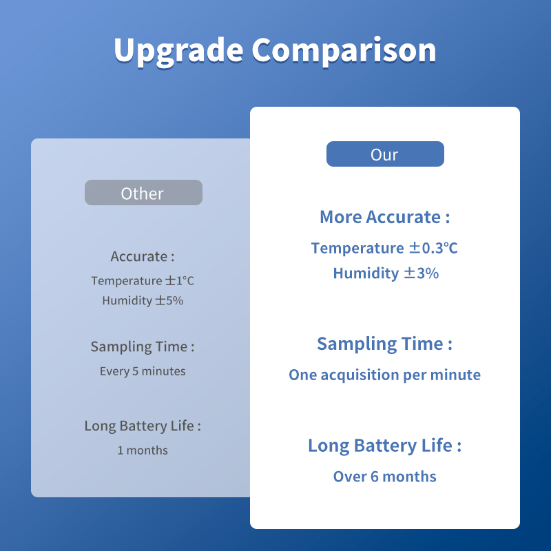 Tuya WiFi Temperature and Humi - Smart Home Voice Assistant のレビューと価格