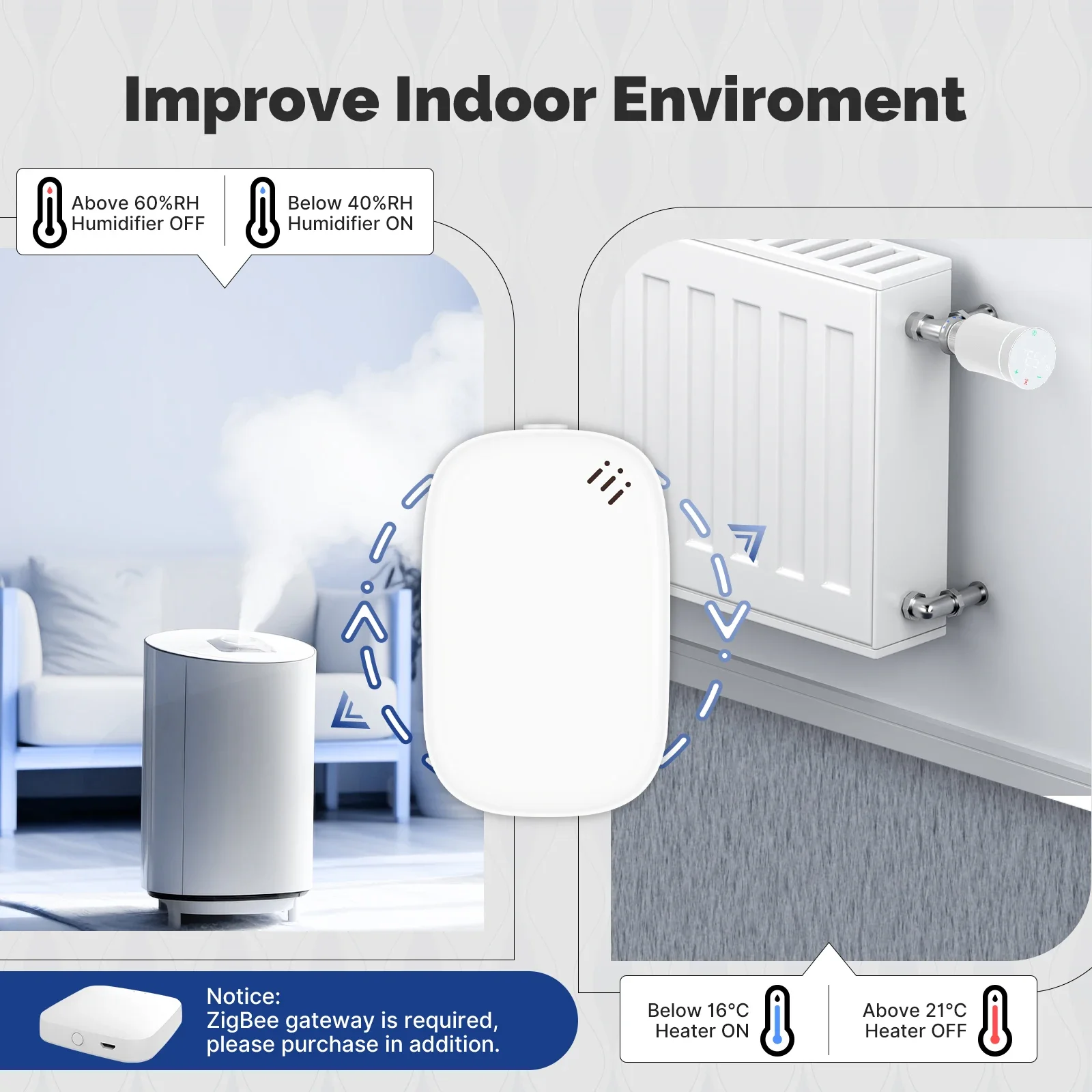 MOES Tuya Zigbee Smart Tempera - Smart Home Energy Monitor のレビューと価格