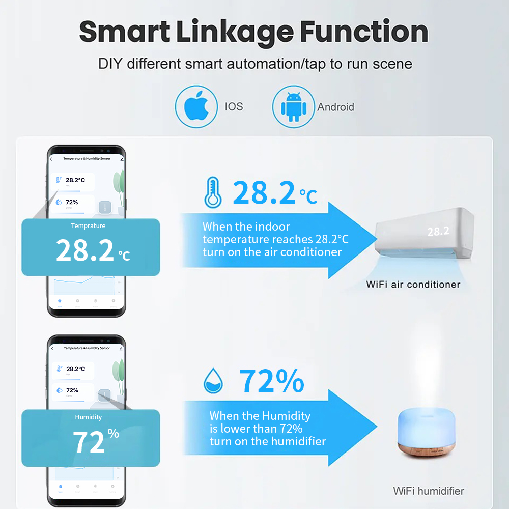 Tuya Zigbee or WiFi Temperatur - Smart Home Or Smart Home のレビューと価格