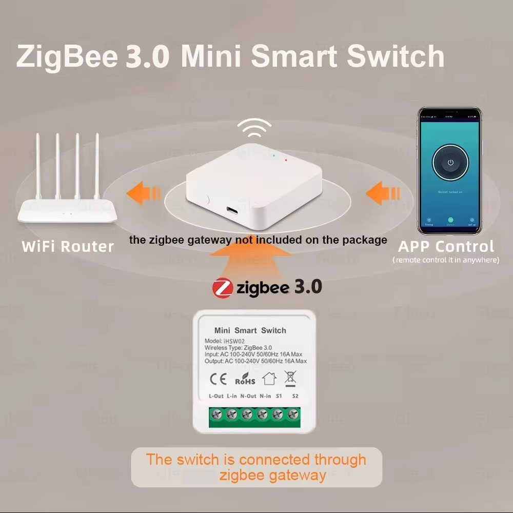 For Tuya Mini Smart WiFi Switc - Smart Home Life のレビューと価格