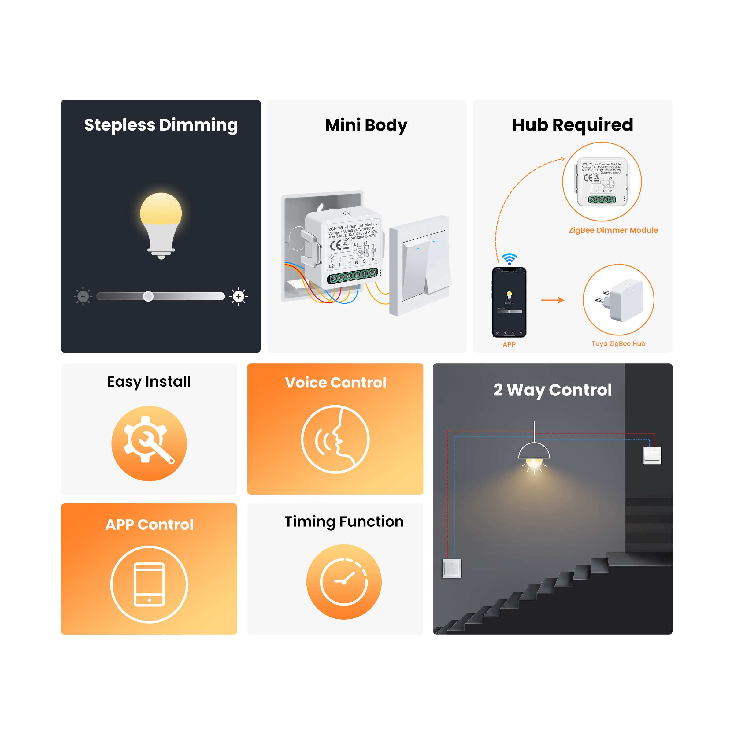 GIRIER Tuya Smart WiFi ZigBee  - Smart Home Life のレビューと価格