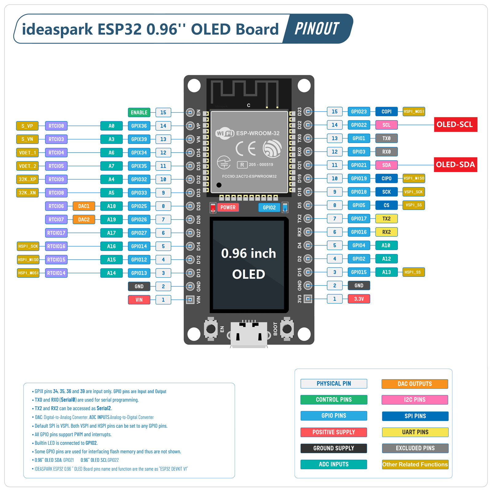 ideaspark® ESP32 Development B - Smart Home Arduino Project のレビューと価格