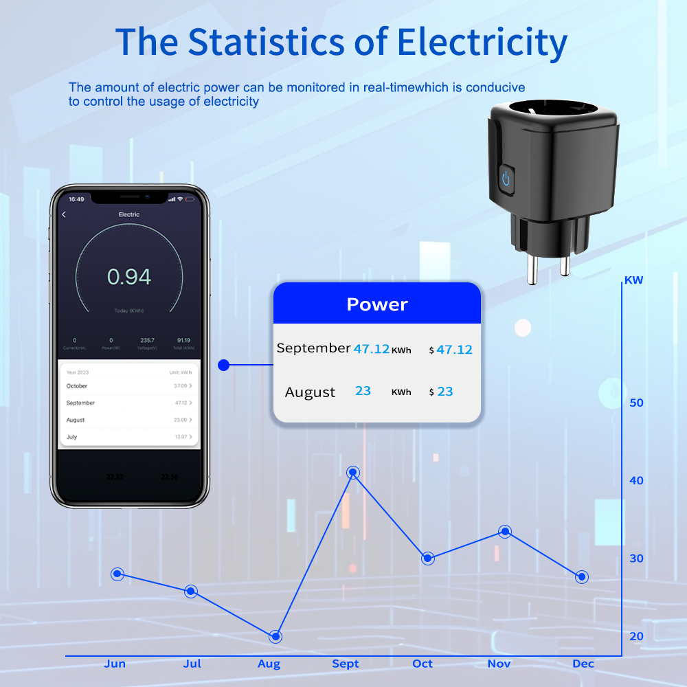 Tuya Smart Socket  WiFi Remote - Smart Home Energy Monitor のレビューと価格
