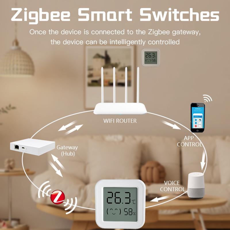 Bluetooth Temperature Humidity - Smart Home Voice Assistant のレビューと価格