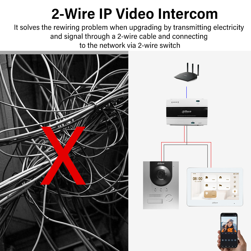 Dahua 2-Wire WiFi Indoor Monit - Smart Home Video Doorbell のレビューと価格