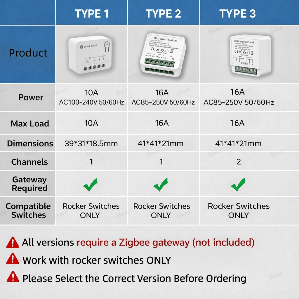Zigbee TUYA 1/2Gang Mini Smart - Smart Home Life のレビューと価格