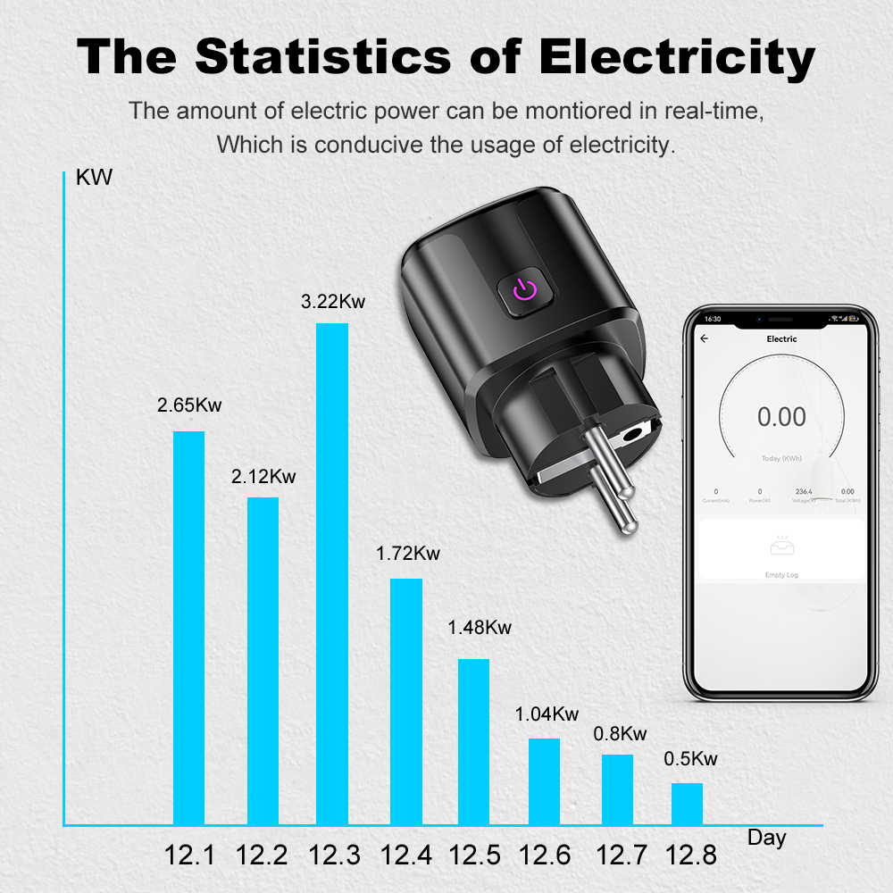 Tuya Smart 20A EU Plug WiFi+Bl - Smart Home Voice Assistant のレビューと価格