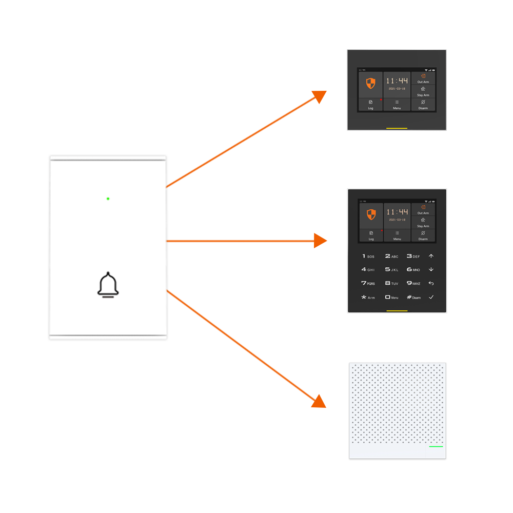 Staniot B100 Wireless Door Bel - Smart Home Video Doorbell のレビューと価格