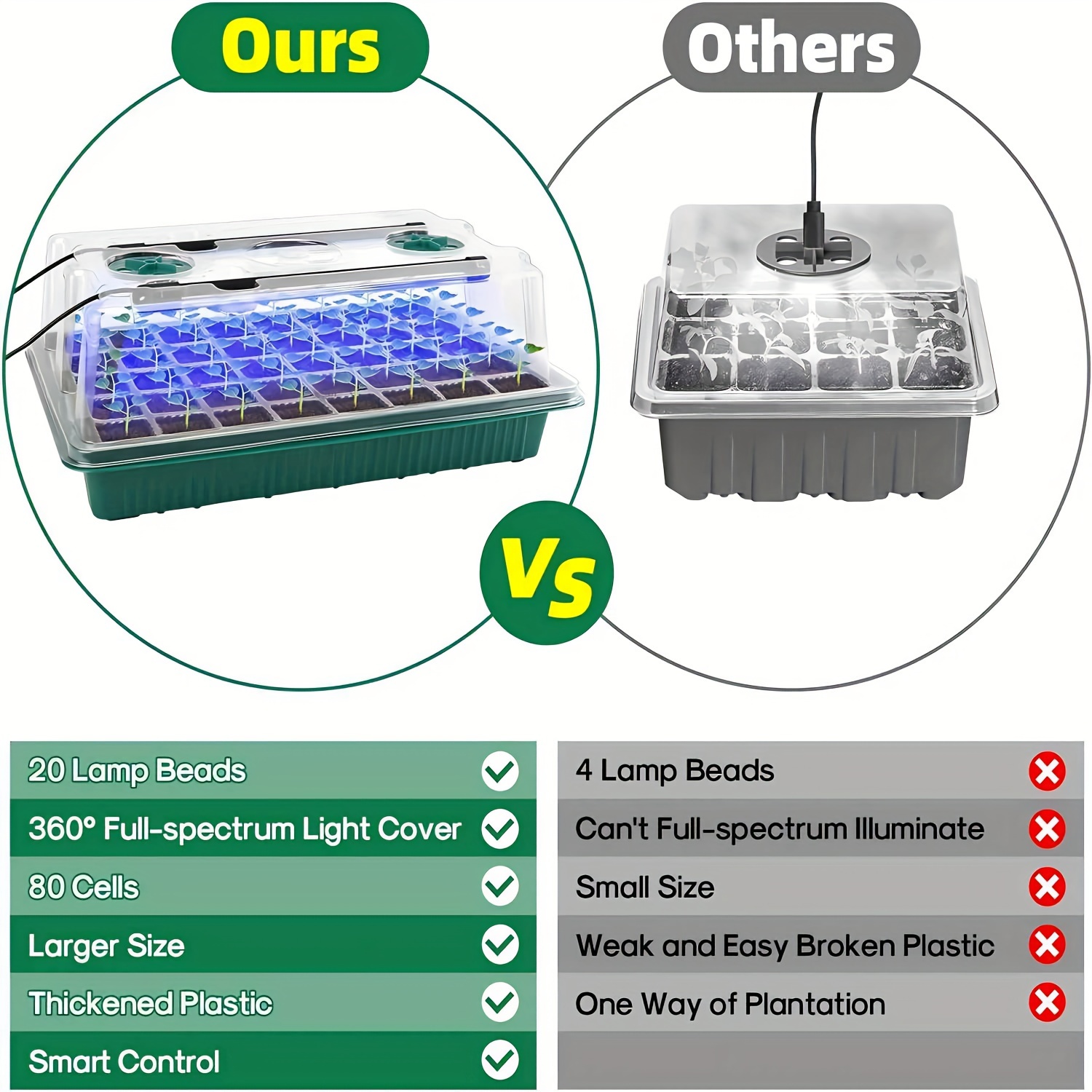 Seed Starter Trays With High D - Smart Home Life のレビューと価格