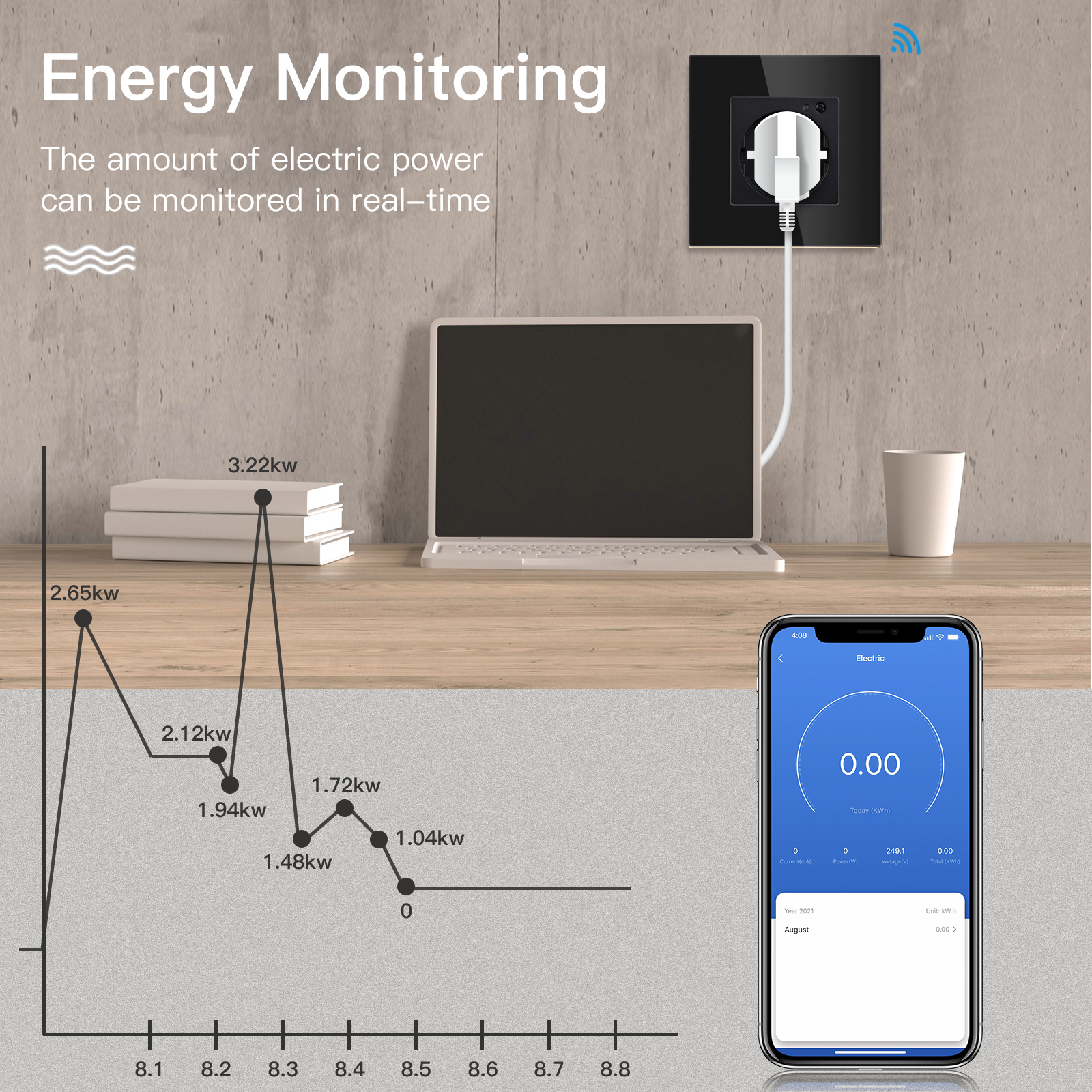 BSEED EU Electrical Wifi Smart - Smart Home Energy Monitor のレビューと価格