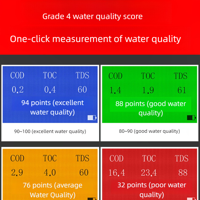 for Home, Lab & Field Applicat - Smart Home Monitoring のレビューと価格