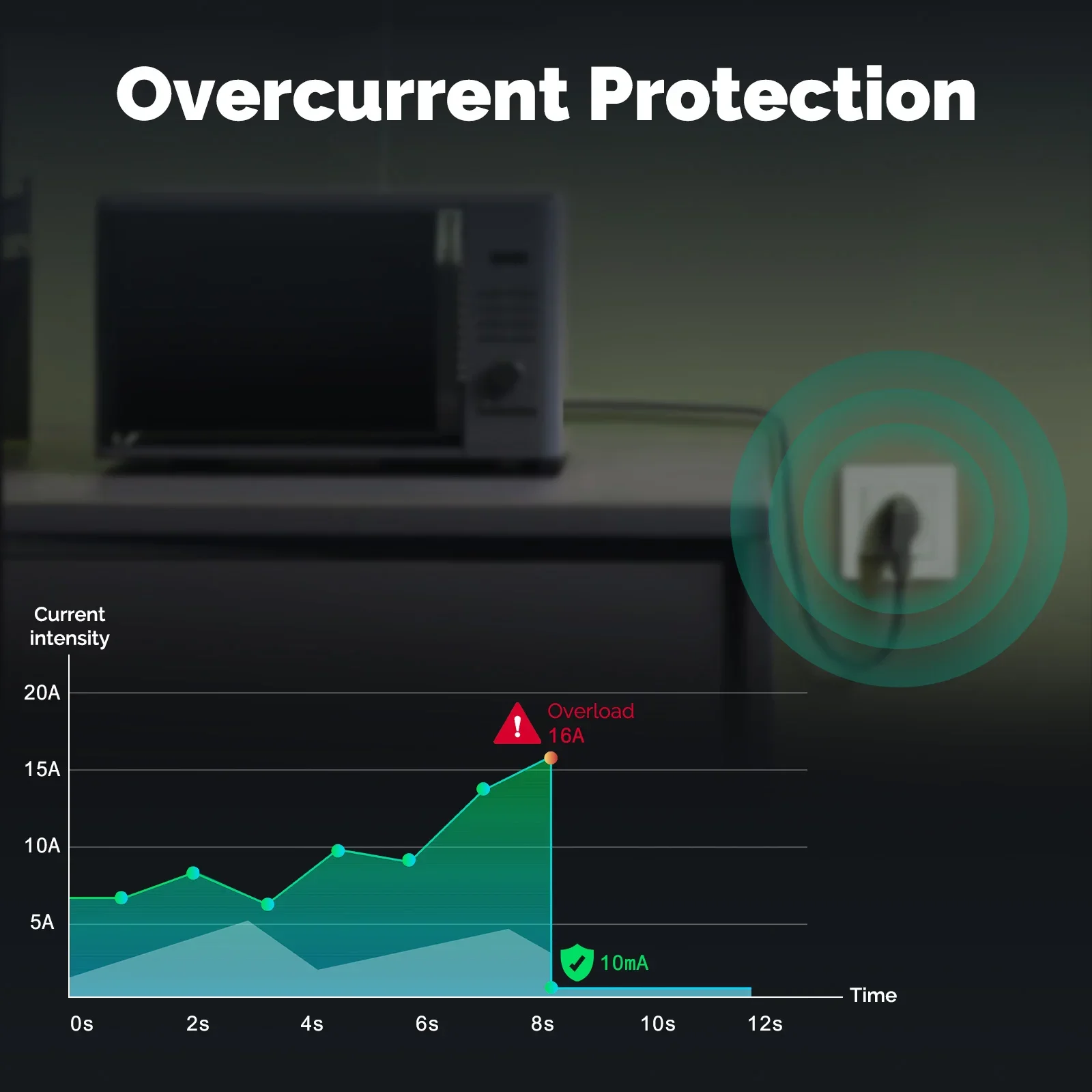 MOES Tuya ZigBee Smart Socket  - Smart Home Monitoring のレビューと価格