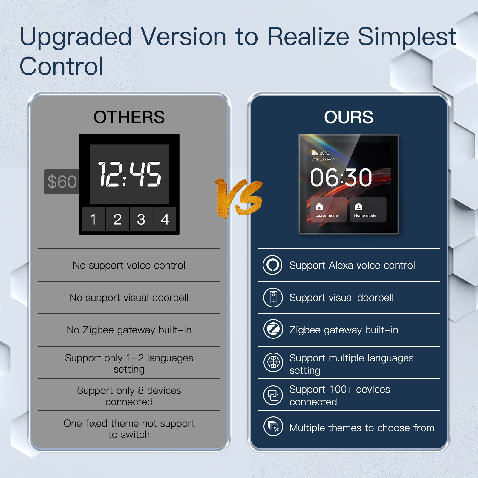 2026 Golden Security TPP01 4 I - Smart Home Panel のレビューと価格