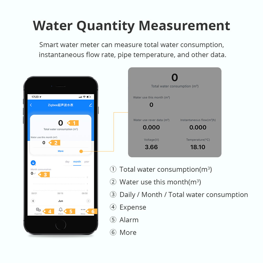 Zemismart Zigbee Smart Ultraso - Smart Home Energy Monitor のレビューと価格