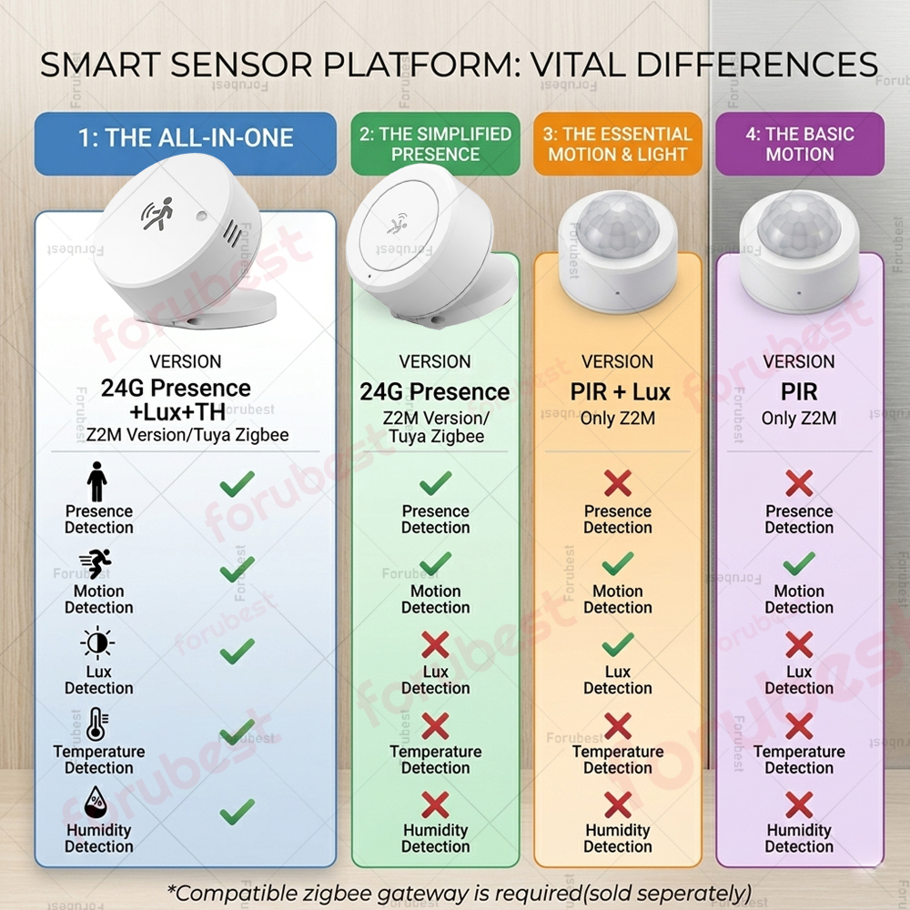 Zigbee 24G mmWave Human Presen - Smart Home Or Smart Home のレビューと価格
