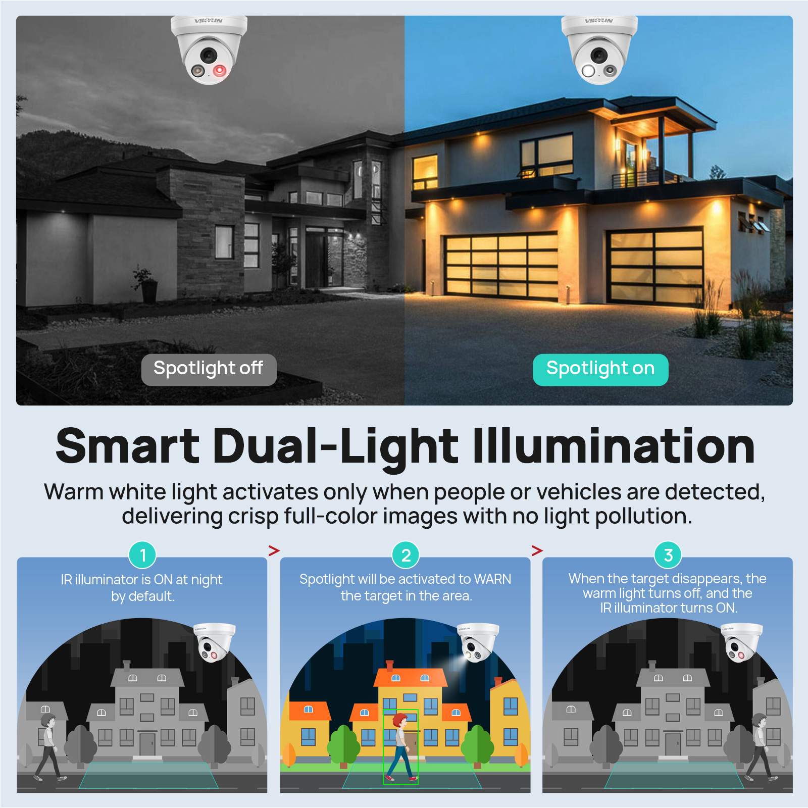 VIKYLIN 5MP Smart Dual Light I - Smart Home Microsoft のレビューと価格