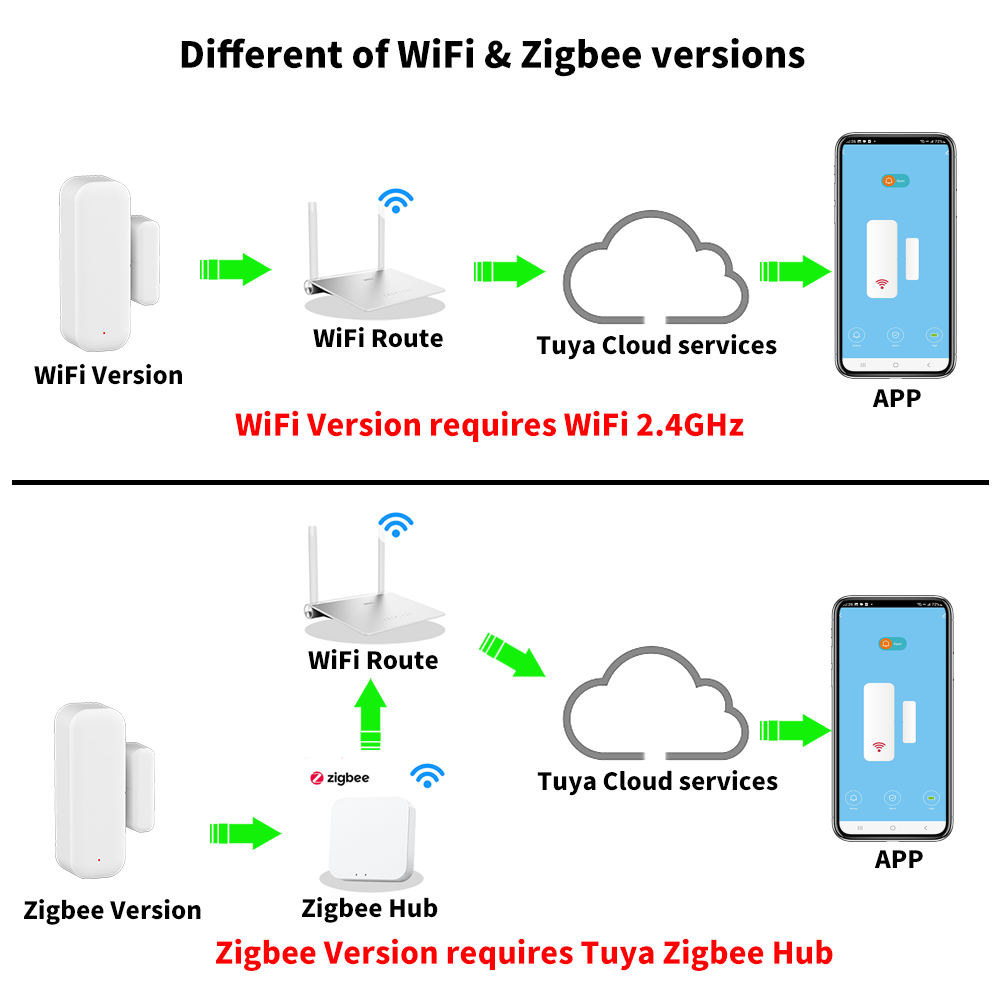 Tuya WiFi or ZigBee Door Windo - Smart Home Tablet のレビューと価格